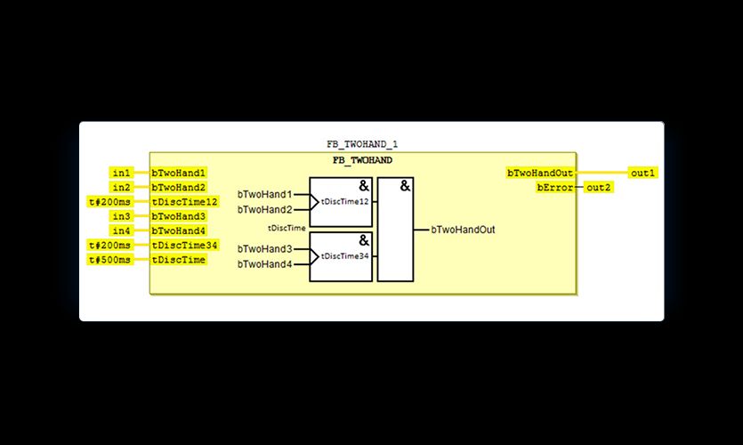Function module for a two-hand safety controller in CODESYS.