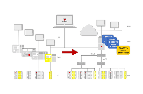 Virtualization technology has been extensively applied in IT systems
