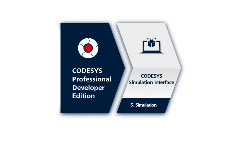 Develop and test application code against simulated machines
