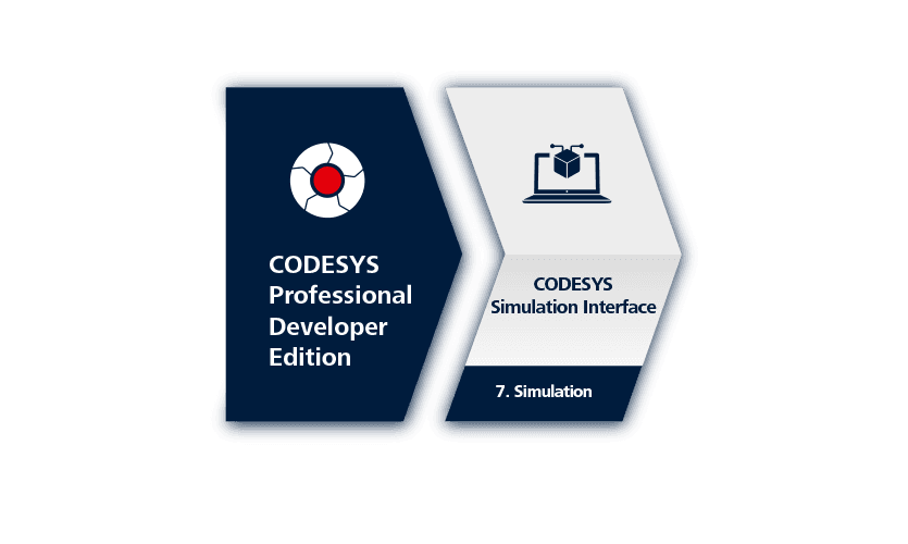 Develop and test application code against simulated machines